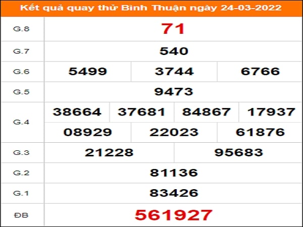 Quay thử Bình Thuận ngày 24/3/2022 thứ 5